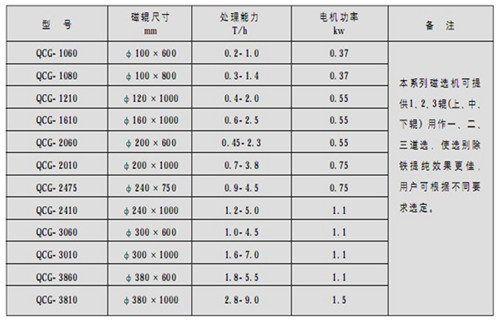 QCG系列高磁場干式磁選機