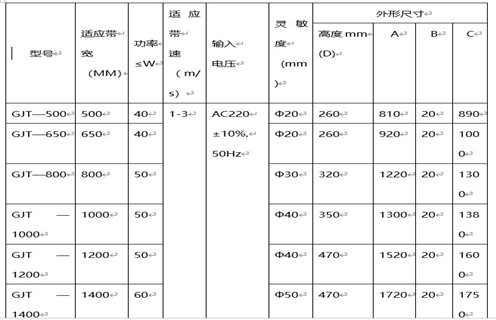 GJT-F系列金屬探測儀(窗口式)，遠(yuǎn)力磁電公司生產(chǎn)的GJT系列金屬探測儀，在金屬探測儀領(lǐng)域和國內(nèi)外均有較高的知名度，在國內(nèi)外市場具有較高市場占有率。 一、GJT-F系列金屬探測儀(窗口式)主要應(yīng)用 1、GJT系列金屬探測儀主要用于礦山(石礦.鐵礦.金礦等)、水泥、選煤、火力發(fā)電、冶金、化工、造紙、林業(yè)、環(huán)保、建材等行業(yè)的皮帶輸送機(jī)中。 2、它利用金屬進(jìn)入傳感器電磁場時(shí)所產(chǎn)生的變化信號，通過電子技術(shù)對其進(jìn)行處理并驅(qū)動(dòng)執(zhí)行機(jī)構(gòu)(電磁鐵、電機(jī)開關(guān))動(dòng)作，從而排出有害金屬,將金屬異物探測排除，以提高產(chǎn)品質(zhì)量和確保設(shè)備的安全運(yùn)行。 二、GJT-F系列金屬探測儀(窗口式)如何探測 1、該金屬探測儀主要包括數(shù)控箱和傳感器兩大部分，采用最先進(jìn)的數(shù)字化處理技術(shù)，自動(dòng)分析礦石的成分及品位，場效應(yīng)補(bǔ)償，專用芯片數(shù)字電路，采用數(shù)字移相檢測、多頻率、多頻道技術(shù)，性能穩(wěn)定，檢測靈敏度高，抗干擾能力強(qiáng)。 2、在工礦企業(yè)有磁性(品位在70%的鐵礦石)或非磁性散裝物料帶式輸送及處理系統(tǒng)中，傳感器安裝在除鐵器和破碎機(jī)之間，能準(zhǔn)確探測出混在物料中的各種金屬雜物如：鐵、鋼、錳鋼、不銹鋼、銅、鋁等。 3、解決了長期困擾鐵礦、石礦等礦山企業(yè)用除鐵器無法批排出大塊鐵、鋼、錳鋼等對后端設(shè)備造成嚴(yán)重破壞的金屬這一問題。該項(xiàng)目研制成功徹底解決了鐵磁性礦無法用除鐵器排除的問題，在金屬探測儀領(lǐng)域填補(bǔ)了國內(nèi)空白。 三、GJT-F系列金屬探測儀(窗口式)工作原理 1、在電路設(shè)計(jì)中應(yīng)用了最新金屬檢測技術(shù)——數(shù)字移相及數(shù)字化檢測技術(shù)，高靈敏度設(shè)計(jì)，將220V交流電轉(zhuǎn)換成直流電源，通過數(shù)字電路將高頻電流供給傳感器，形成高頻磁場。 2、當(dāng)有金屬通過傳感器時(shí)，金屬中產(chǎn)生渦流，通過放大電路將被放大的輸出信號送回控制回路，產(chǎn)生控制信號，控制驅(qū)動(dòng)電路輸出，使本機(jī)報(bào)警指示輸出、外界輸出動(dòng)作，從而達(dá)到利用金屬進(jìn)入傳感器電磁場范圍時(shí)所產(chǎn)生的微弱變化信號，通過工控?cái)?shù)字電路對之進(jìn)行分析處理并驅(qū)動(dòng)執(zhí)行機(jī)構(gòu)動(dòng)作，從而排出危害金屬。 3、檢測靈敏度最高可達(dá)φ20mm鐵、鋁球，并且靈敏度調(diào)試簡單方便，最高靈敏度會隨傳感器的不同而有所改變。 四、GJT-F系列金屬探測儀(窗口式)