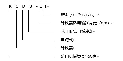 電磁除鐵器規(guī)格型號含義，遠力磁電生產的電磁除鐵器RCYB系列懸掛式永磁電磁除鐵器內部采用高矯頑力，高剩磁的特殊永磁體“釹鐵硼”等材料組成復合磁系。具有免維護、磁力強、壽命長、安裝簡單、使用方便、運行可靠等特點，適用于皮帶機、振動輸送機、電磁振動給料機、下料溜槽上的非磁性物料中除鐵。清除0.1～35公斤的鐵磁性物質，內部永磁磁系使用壽命10年以上。該產品各項技術指標符合JB/T8711--2006標準。 一、電磁除鐵器規(guī)格型號 二、電磁除鐵器規(guī)格產品特點 1、電磁除鐵器的磁路合理,磁場高,磁導率大.因此,適用于除鐵.采用全密封結構,通過真空干燥等工藝制造工藝,可有效防止灰塵和有害氣體對線圈的侵蝕,環(huán)境和氣候適應性強,使用壽命長. 2、驅動電機,滾筒,帶刮板鐵帶等鐵體組件.在工作過程中,鐵體自動將鐵皮上吸附的鐵磁材料投入除鐵電磁除鐵器以外的收集箱中,無需手動拆除電源故障,實現(xiàn)除鐵自動化. 3、依靠電機驅動皮帶上的刮刀,去除粉末或堵塞強力非磁性材料的鐵離子除鐵裝置的鐵磁材料,將其用于破碎機和輸送帶上任何鐵質材料,適用在各種惡劣的環(huán)境條件下 三、電磁除鐵器產品優(yōu)點 1、內部采用電工專用樹脂澆注,自冷式全密封結構.防塵.防雨.耐腐蝕.2.2自動卸鐵.維護簡便.滾筒腰鼓形結構,具備皮帶自動糾偏功能,特制全密封軸承座 2、可實現(xiàn)長期無故障運行. 3、產品配套性好,整流設備功能齊全,具有手動和集控功能,能滿足多種場合的使用要求. 4、可有效吸除混雜在非磁性物料中0.1-35公斤的鐵磁性物質. 5、當永磁鐵吸附鐵磁物較多時，人工用非磁性刮板清除或戴手套摘除，適用于連續(xù)工作，含鐵較少的場合。